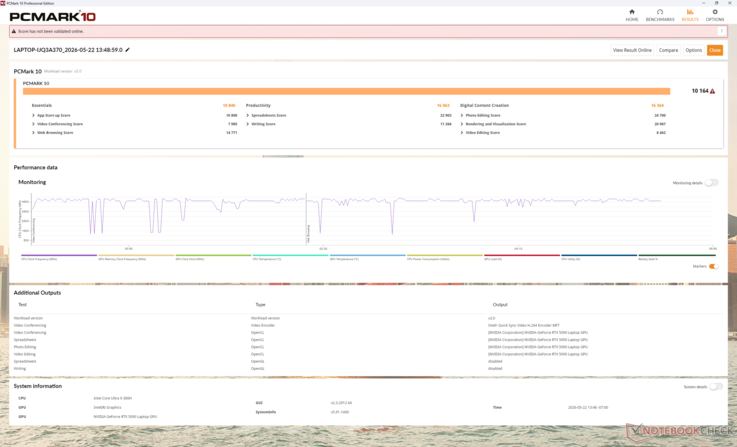 Die PCMark-Ergebnisse liegen durchweg vor denen des AMD-basierten Blade 16 2025