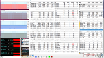 Prime95+FurMark Belastungstests