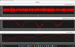 CPU-Daten Stresstest