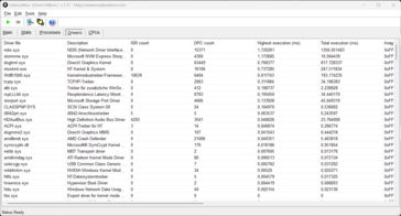 LatencyMon - Treiber
