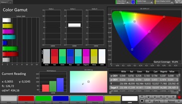 Farbraum (Zielfarbraum: Adobe RGB; Profil: Natürlich)