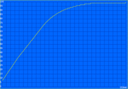 Ladezeit: 152 Minuten