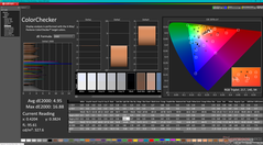 ColorChecker vor der Kalibrierung
