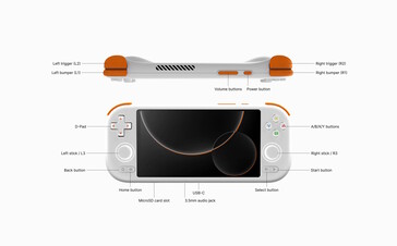 Es stehen die typischen und für die Steuerng komplexerer Titel nötigen Eingabegeräte bereit (Bildquelle: Mangmi)