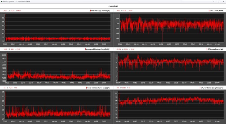 Verhalten des Geekom Mini IT15 beim Stresstest