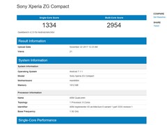 Sony: Mysteriöses Xperia ZG Compact auf Geekbench