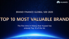Brand Finance: Huawei ist unter den Top 10 der wertvollsten Marken.