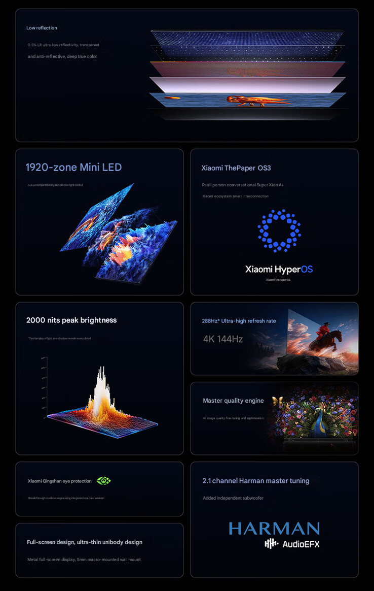 Die Highlights der 100-Zoll-Variante (maschinell übersetzt)