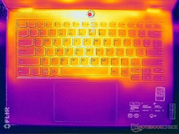 Prime95+FurMark-Last (oben)