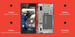 Fairphone: Transparenz bei den Top-10-Mineralien in der Lieferkette