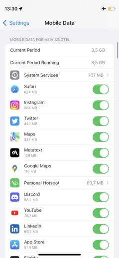 Beispielhafte Volumenbelastung verschiedener Apps.