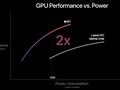 Apple M1 7-Core GPU Grafikkarte - Benchmarks und Spezifikationen