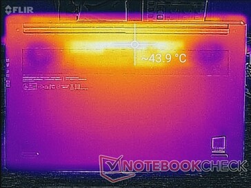 Prime95+FurMark-Last (unten)