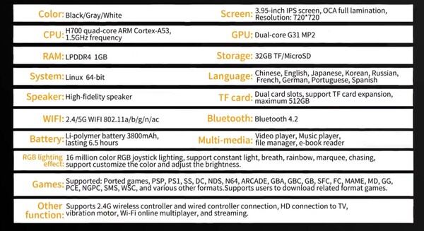 Spezifikationen wurden veröffentlicht (Bildquelle: Anbernic)
