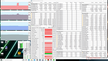 Witcher-3-Last (Creator-Modus)