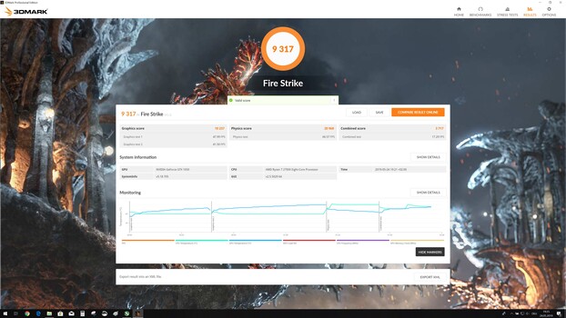 3DMark Fire Strike (GPU + 100 MHz, VRAM + 850 MHz)