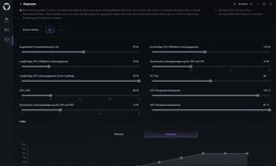 Benutzerdefinierter Modus