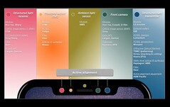 Der KGI-Analyst Ming-Chi Kuo verrät Details zum Front-Sensor-Array am iPhone X.