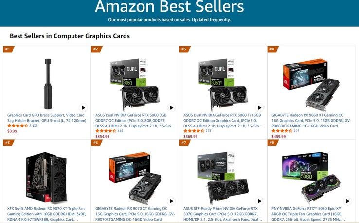 Die meistverkauften GPUs bei Amazon.