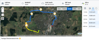 GPS Asus Zenfone Go: Überblick