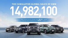 GWM plant Europa-Comeback mit 10 neuen Modellen.