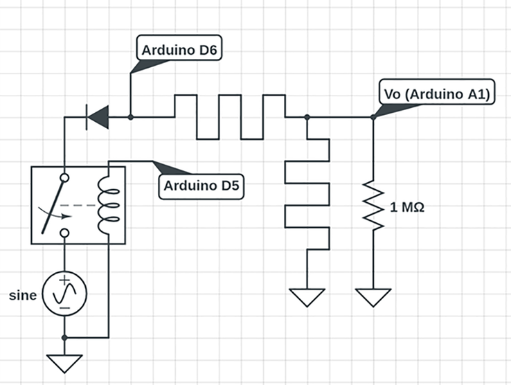 Eine einfache Testschaltung, die eine hohe und eine niedrige Spannung nutzte, wurde verwendet, um die Fähigkeit von Shiitake-Pilzen zu testen, Daten zu speichern. (Bildquelle: LaRocco, J. et al. via PLOS One)