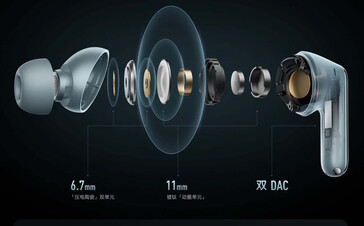 Es kommen mehrere Treiber zum Einsatz