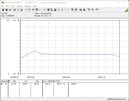 Stromverbrauch Testsystem - Cinebench-R15-nT