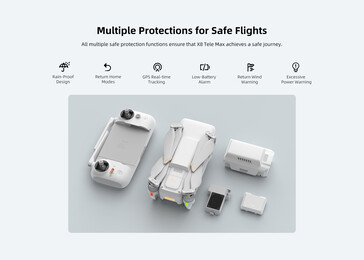 GPS wird unterstützt, zusätzliche Module können genutzt werden (Bildquelle: Fimi)