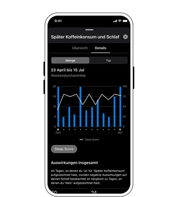und sollen dann Zusammenhänge erklärt bekommen (Bildquelle jeweils: Garmin)