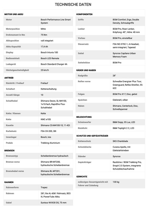 Die Ausstattung des Bergamont E-Horizon Edition 6 Ladies auf einem Blick (Quelle: E-Bike-Only)