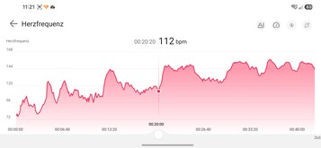 Herzfrequenzverlauf: Huawei Watch GT 7 (46 mm)