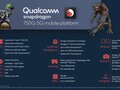 Qualcomm Snapdragon 750G 5G Prozessor - Benchmarks und Specs