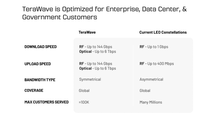Blue Origin strebt etwa 100.000 Kunden an. (Bildquelle: Blue Origin)