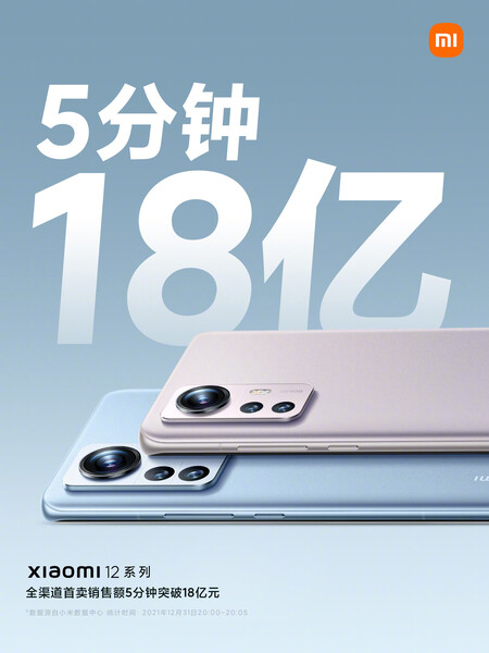 1,8 Milliarden Yuan in der Kassa: Xiaomi meldet erste Verkaufszahlen zur Xiaomi 12-Serie.