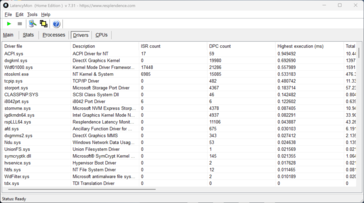 LatencyMon - Treiber