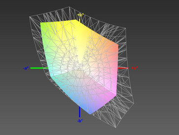 Farbraum-Abdeckung sRGB 63%