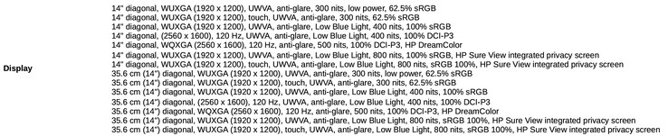 14 bei HP gelistete Displayoptionen für das HP Zbook 8 G1i 14