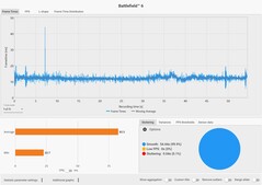 Frametimes: DLSS Qualität @ RTX 5090 Laptop (4K, Overkill)