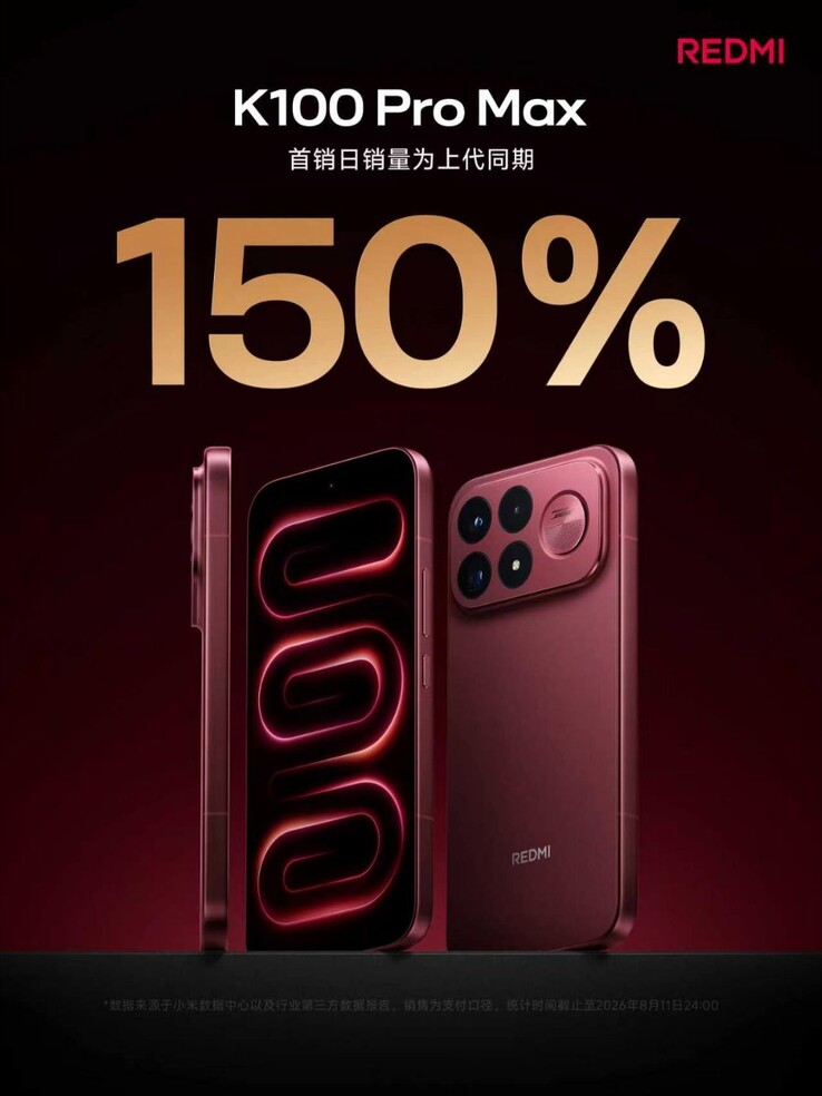 Vorbestellungszahlen des Redmi K100 Pro Max.