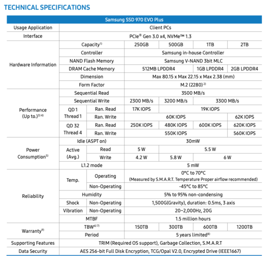 Das Datenblatt der 970 Evo Plus SSD (Bildquelle: Samsung)