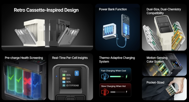 Technische Daten der Pro-Version. (Bildquelle: Ostationpower)