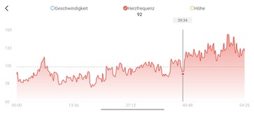 Herzfrequenzmessung mit Amazfit T-Rex Ultra 2