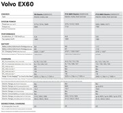 Volvo EX60 MY2026, technische Daten und Specs (Daten, Specsheet: Volvo).