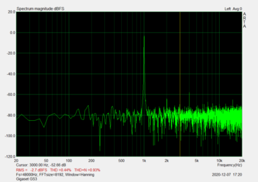 Klinkenstecker (SNR: 49,33 dBFS)