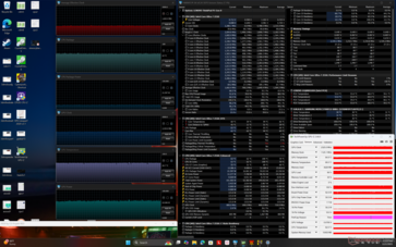 Cyberpunk 2077 Stress (Ausgewogener Modus)