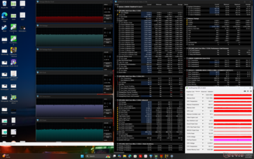Cyberpunk 2077 Stress (Ausgewogener Modus)