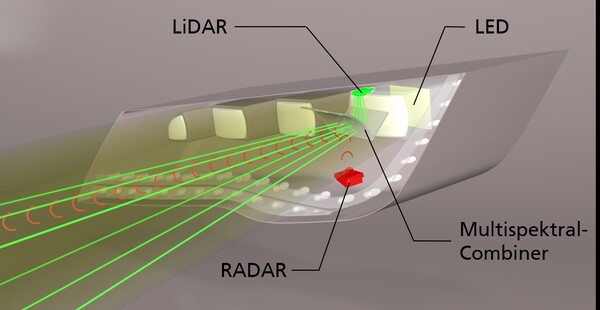 Fraunhofer FHR: 3D-Visualisierung der multispektralen Scheinwerferoptik.