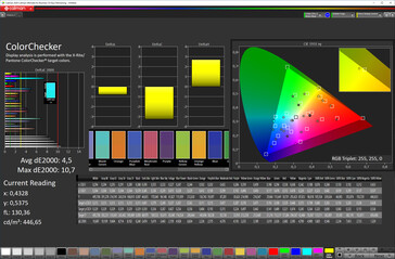 Farbtreue (Bildschirmfarbe Standard [oben], Zielfarbraum P3)