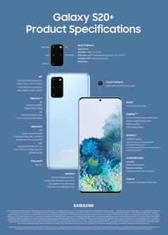 Samsung Galaxy S20 Plus Infografik